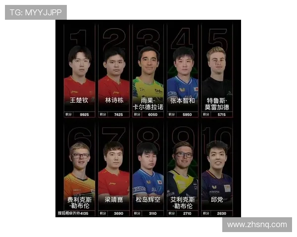 南京乒乓球队实力强劲最新乒乓球TOP10排行榜揭晓
