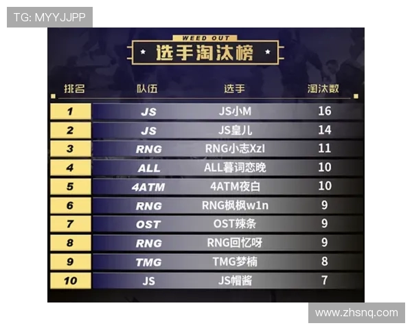 和平精英战术排行榜揭晓RNG战队稳居第一名引领潮流