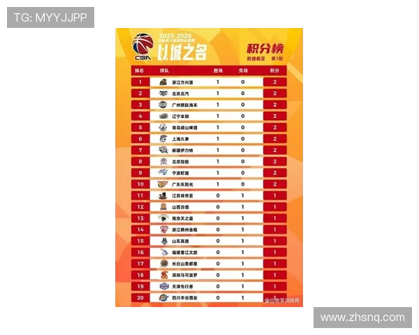 武汉篮球队在奥运会积分榜上以90分稳居第一名引发关注