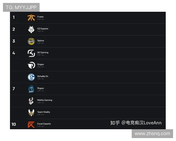 职业联赛最新动态FPX以56分稳居积分榜首位引关注