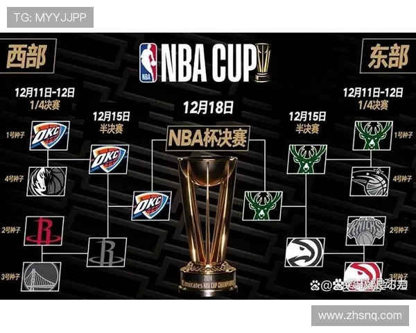 NBA最新赛季预测:顶级球员谁能脱颖而出,争夺总冠军的热门球队分析 NBA最新赛季预测:顶级球员谁能脱颖而出,争夺总冠军的热门球队分析